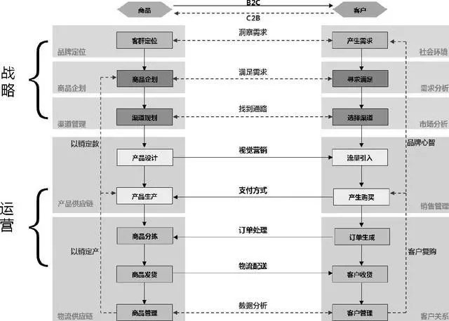 電商網(wǎng)站建設(shè)項(xiàng)目怎么管理和運(yùn)營